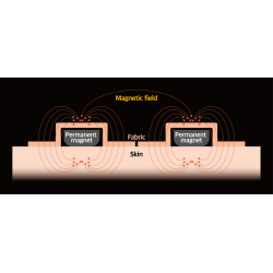 copy of Magnet Plaster