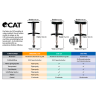 CAT Original Instrument